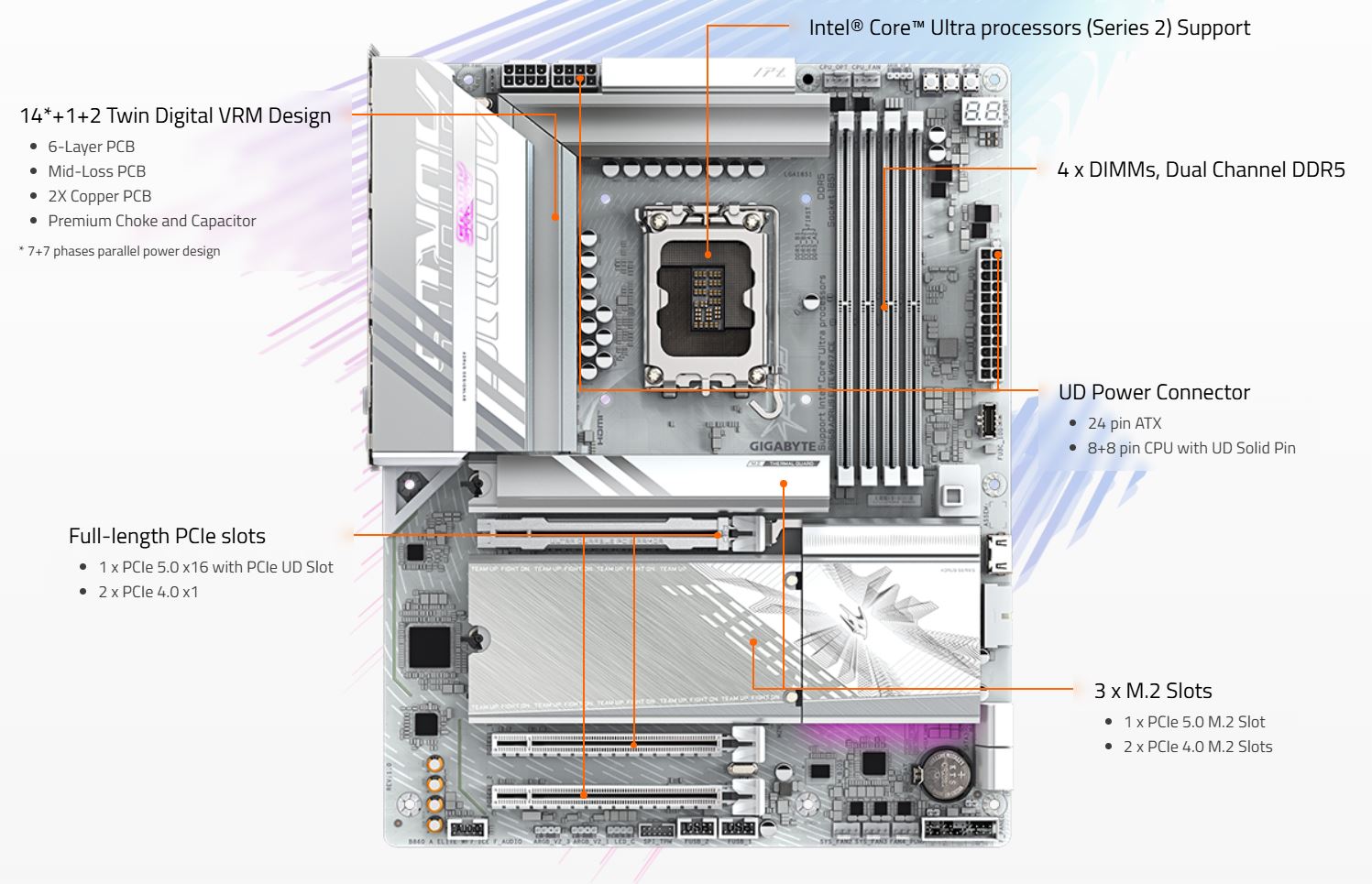 GIGABYTE B860 AORUS ELITE WIFI7 ICE Intel Core Ultra (Series 2